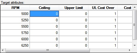 Objective Target Attributes Grid