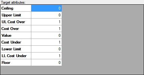 Objective Target Attributes Grid