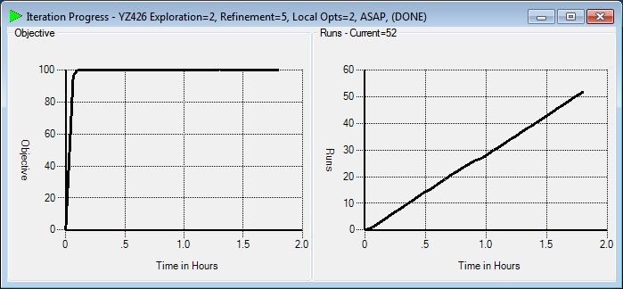 Iteration Progress Window Graphic