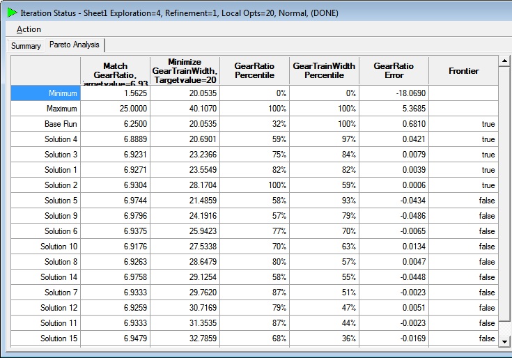 Iteration Status Pareto Analysis Tab graphic