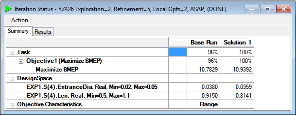 Iteration Status Window Graphic