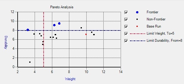 Pareto Graph Graphic