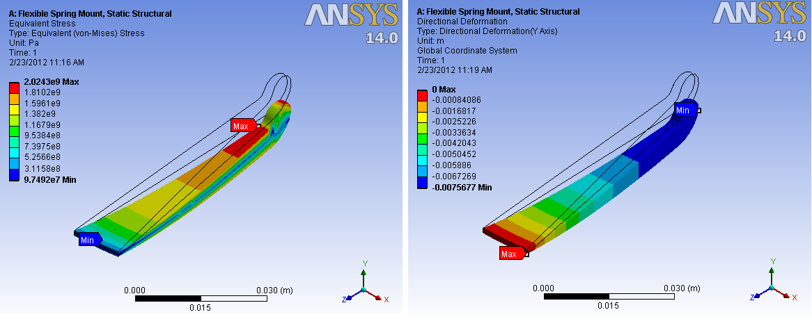 1st Iteration ANSYS Results graphic