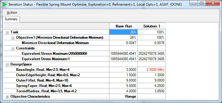 1st Iteration Status graphic