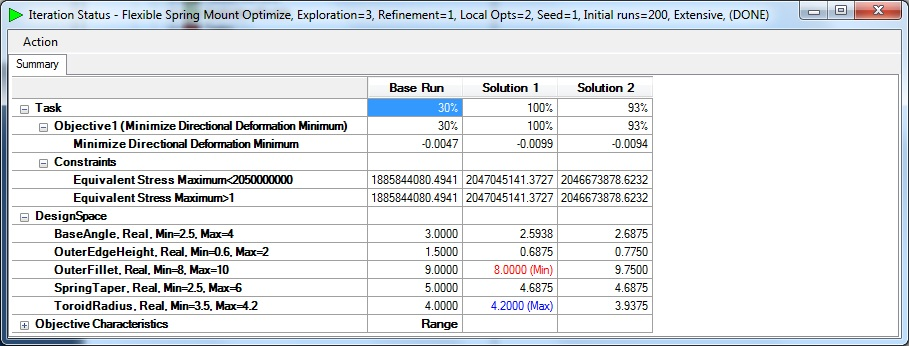 2nd Iteration Status graphic